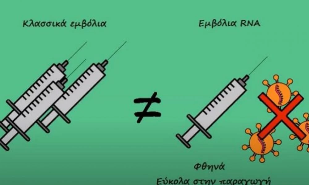 Τι είναι τελικά τα mRNA εμβόλια (βίντεο)